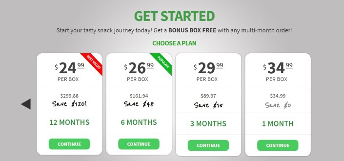 urthbox review-Step 3