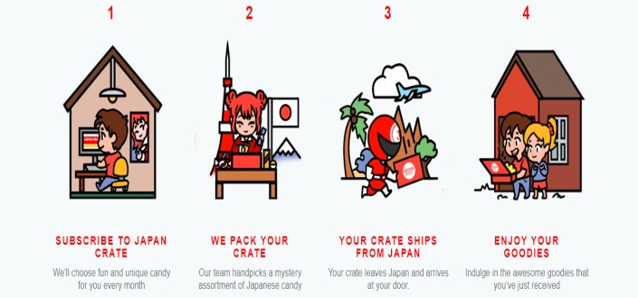 Japan_Crate_-_How_to_Join
